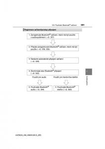 Toyota-Avensis-IV-4-navod-k-obsludze page 351 min