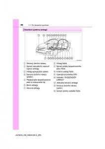 Toyota-Avensis-IV-4-navod-k-obsludze page 40 min