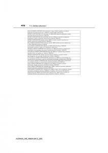 Toyota-Avensis-IV-4-navod-k-obsludze page 472 min