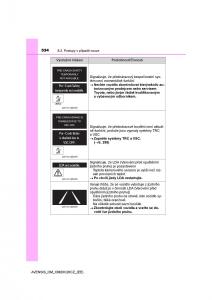 Toyota-Avensis-IV-4-navod-k-obsludze page 534 min