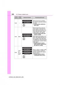 Toyota-Avensis-IV-4-navod-k-obsludze page 538 min