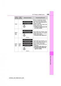 Toyota-Avensis-IV-4-navod-k-obsludze page 539 min