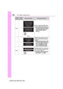 Toyota-Avensis-IV-4-navod-k-obsludze page 542 min