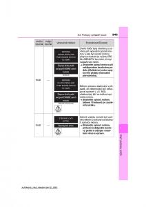 Toyota-Avensis-IV-4-navod-k-obsludze page 543 min