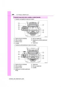 Toyota-Avensis-IV-4-navod-k-obsludze page 546 min