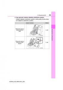 Toyota-Avensis-IV-4-navod-k-obsludze page 59 min