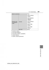 Toyota-Avensis-IV-4-navod-k-obsludze page 597 min