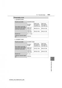 Toyota-Avensis-IV-4-navod-k-obsludze page 613 min