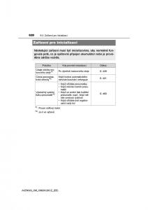 Toyota-Avensis-IV-4-navod-k-obsludze page 628 min