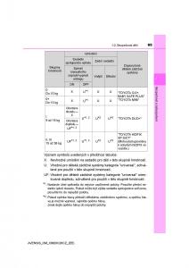 Toyota-Avensis-IV-4-navod-k-obsludze page 65 min