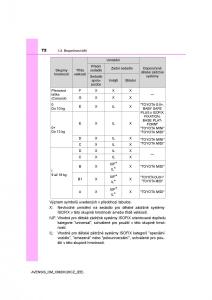 Toyota-Avensis-IV-4-navod-k-obsludze page 72 min