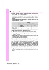 Toyota-Avensis-IV-4-navod-k-obsludze page 74 min