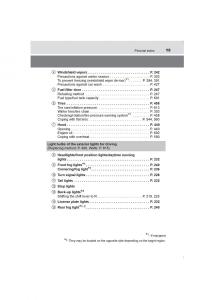 Toyota-Avensis-IV-4-owners-manual page 15 min