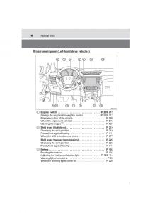 Toyota-Avensis-IV-4-owners-manual page 16 min