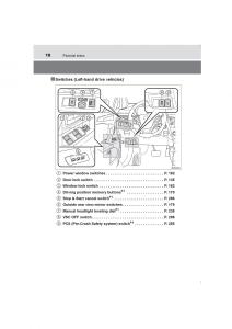 Toyota-Avensis-IV-4-owners-manual page 18 min