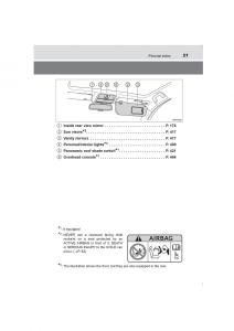 Toyota-Avensis-IV-4-owners-manual page 21 min