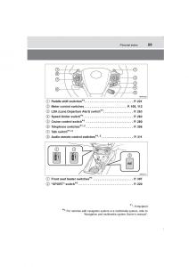 Toyota-Avensis-IV-4-owners-manual page 25 min