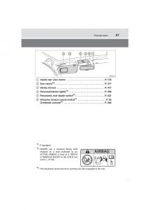 Toyota-Avensis-IV-4-owners-manual page 27 min