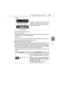 Toyota-Avensis-IV-4-owners-manual page 293 min