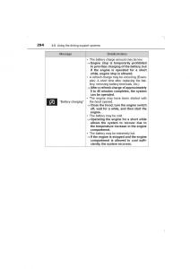 Toyota-Avensis-IV-4-owners-manual page 294 min