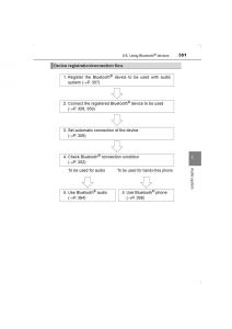 Toyota-Avensis-IV-4-owners-manual page 351 min