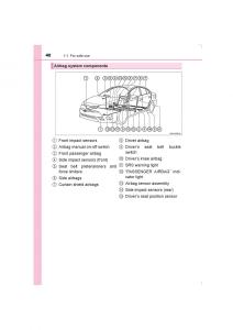 Toyota-Avensis-IV-4-owners-manual page 40 min