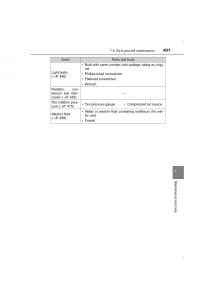 Toyota-Avensis-IV-4-owners-manual page 437 min