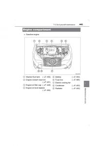 Toyota-Avensis-IV-4-owners-manual page 443 min