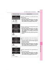 Toyota-Avensis-IV-4-owners-manual page 529 min