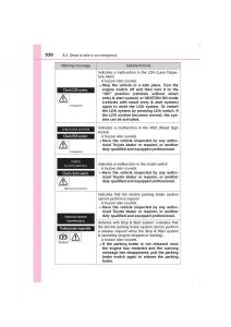 Toyota-Avensis-IV-4-owners-manual page 530 min