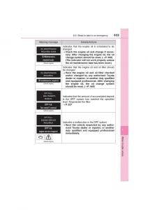 Toyota-Avensis-IV-4-owners-manual page 533 min