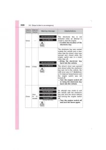 Toyota-Avensis-IV-4-owners-manual page 538 min