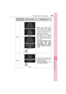 Toyota-Avensis-IV-4-owners-manual page 541 min