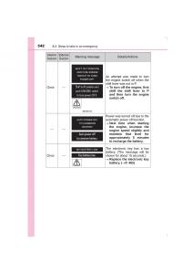 Toyota-Avensis-IV-4-owners-manual page 542 min