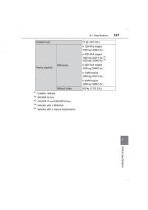 Toyota-Avensis-IV-4-owners-manual page 597 min