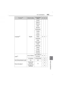 Toyota-Avensis-IV-4-owners-manual page 623 min