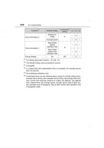 Toyota-Avensis-IV-4-owners-manual page 624 min