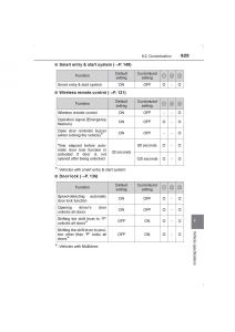 Toyota-Avensis-IV-4-owners-manual page 625 min