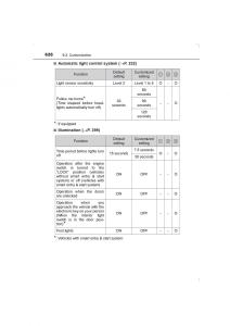 Toyota-Avensis-IV-4-owners-manual page 626 min