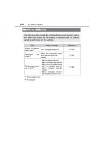 Toyota-Avensis-IV-4-owners-manual page 628 min