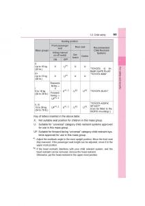 Toyota-Avensis-IV-4-owners-manual page 65 min