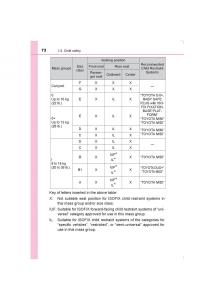 Toyota-Avensis-IV-4-owners-manual page 72 min