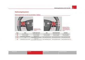 Seat-Altea-instruktieboek page 101 min