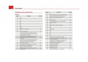 Seat-Altea-instruktieboek page 284 min