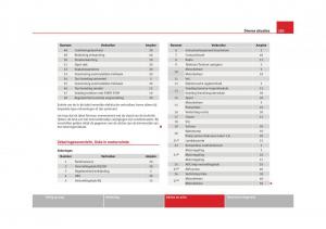 Seat-Altea-instruktieboek page 285 min