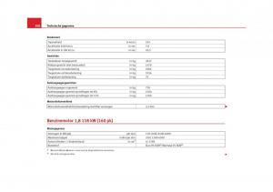 Seat-Altea-instruktieboek page 310 min