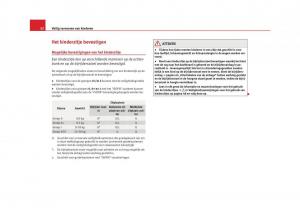 Seat-Altea-instruktieboek page 54 min