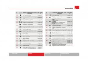 Seat-Altea-instruktieboek page 83 min