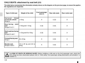 Renault-Kadjar-owners-manual page 48 min