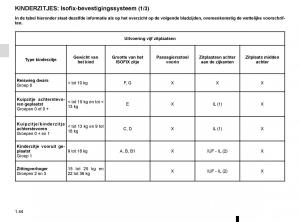 Renault-Kadjar-owners-manual-handleiding page 50 min